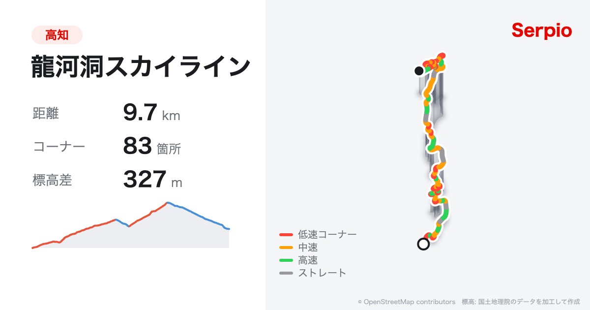龍河洞スカイラインの形状と標高のグラフ