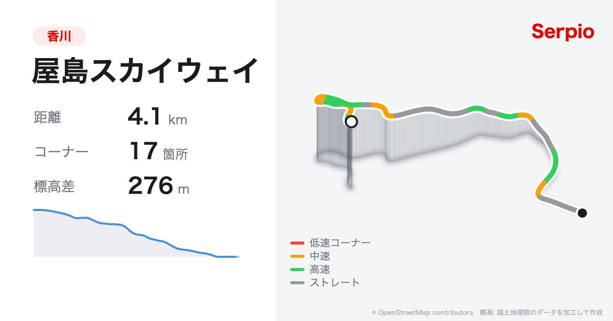 屋島スカイウェイの形状と標高のグラフ