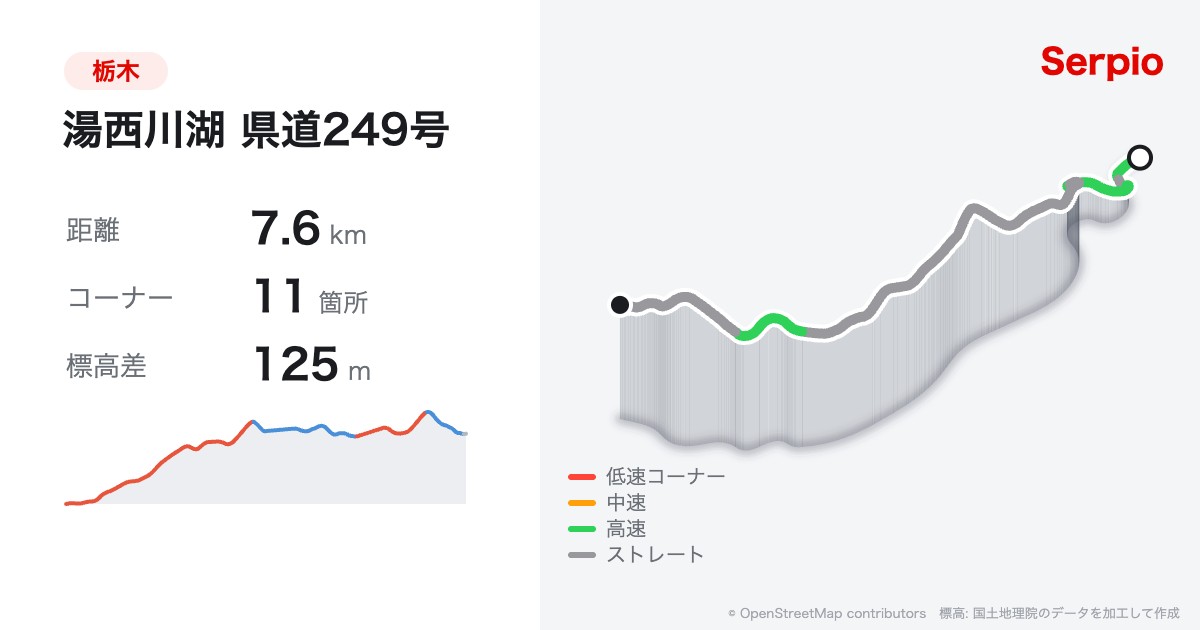 湯西川湖 県道249号の形状と標高のグラフ