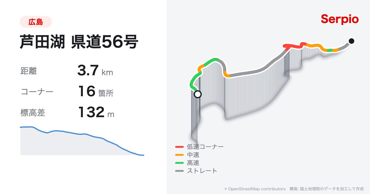芦田湖 県道56号の形状と標高のグラフ