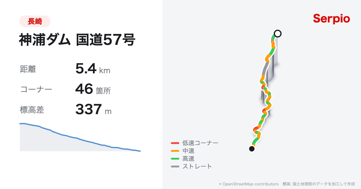 神浦ダム 国道57号の形状と標高のグラフ