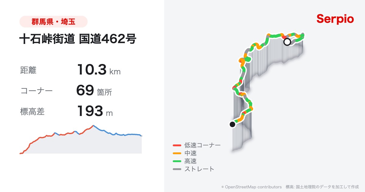 十石峠街道 国道462号の形状と標高のグラフ