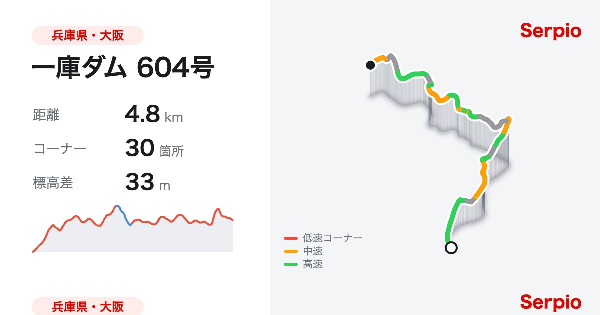 一庫ダム 604号の形状と標高のグラフ